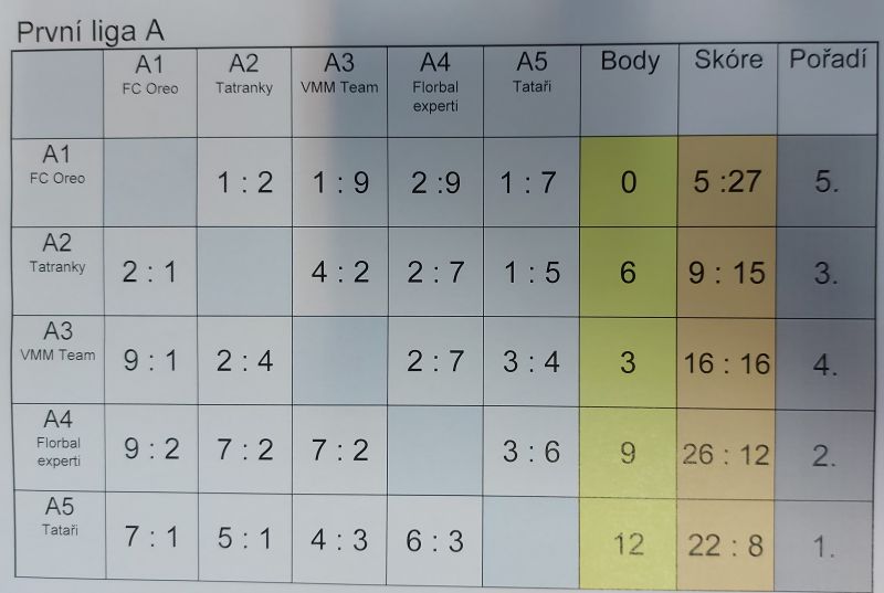 23-24 florbalova sobota 19